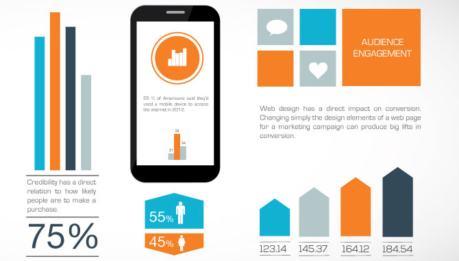 Infographic showing how web design impacts conversion rates, credibility, and audience engagement, with statistics on mobile usage and online purchasing